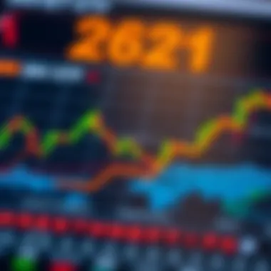 Chart illustrating investment strategies