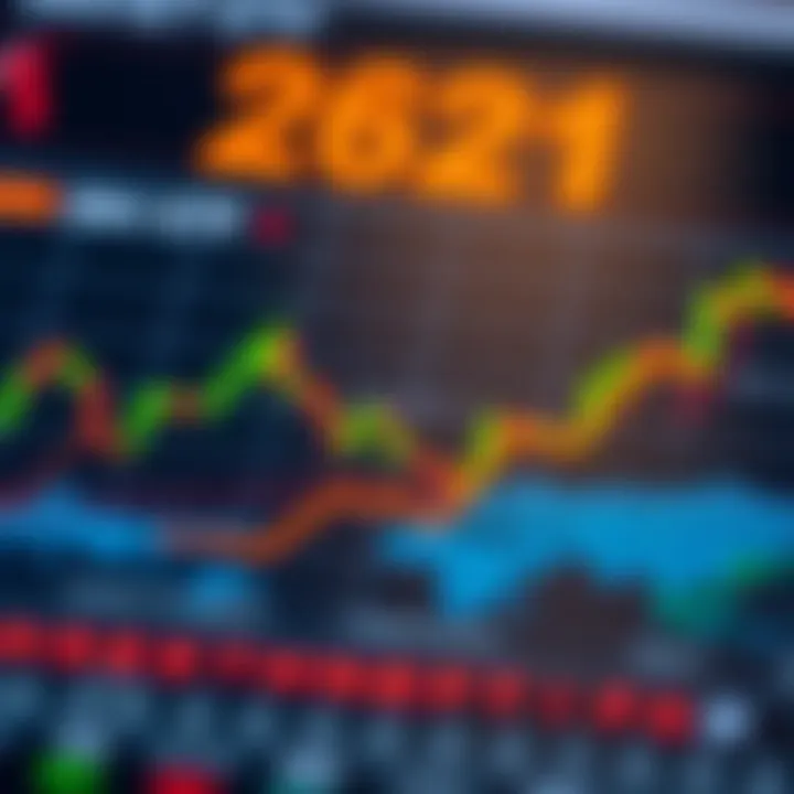 Chart illustrating investment strategies