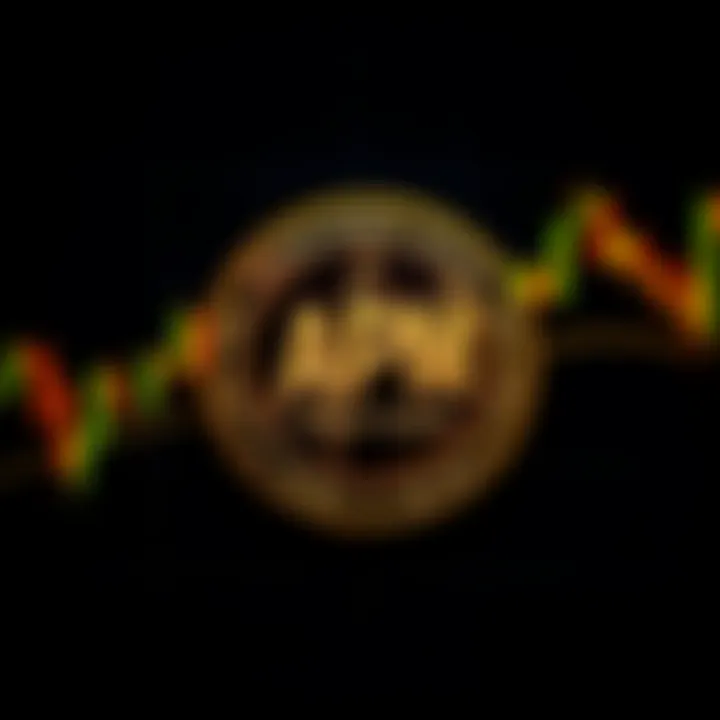 Investment strategy for APM Coin depicted in a chart