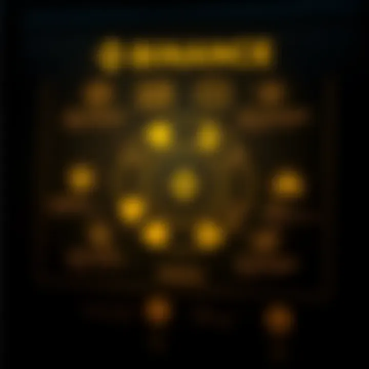 Diagram depicting user experience on the Binance platform