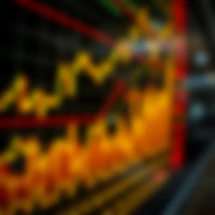 Chart displaying crypto market reactions