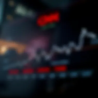 Graph showcasing the fear and greed index trends