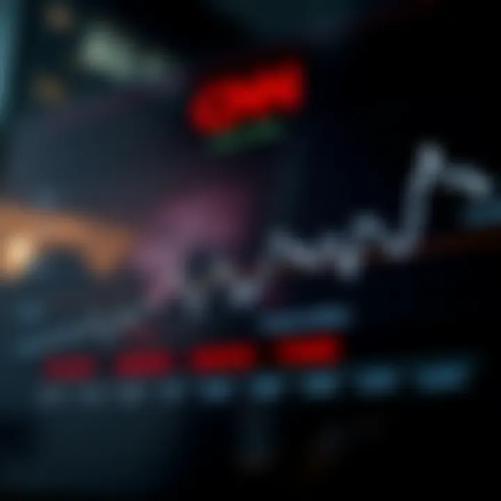 Graph showcasing the fear and greed index trends