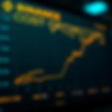 Graph illustrating cost optimization strategies