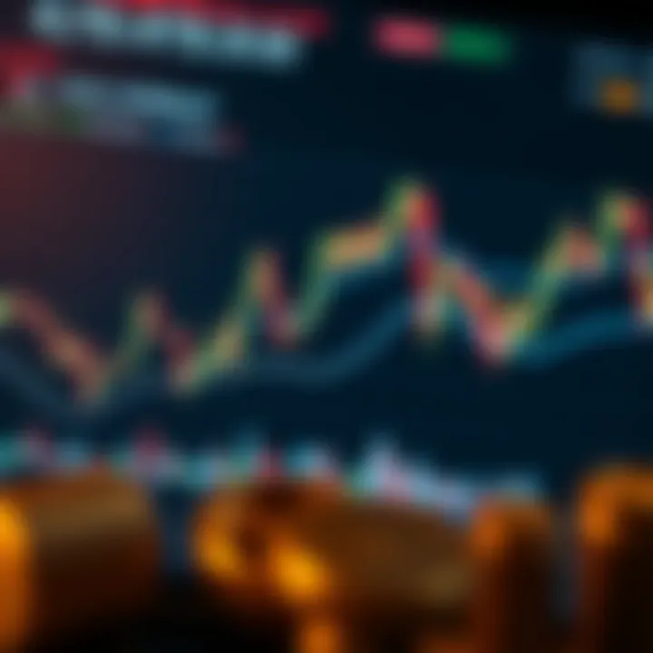 An analytical chart showing investment strategies in cryptocurrency markets.