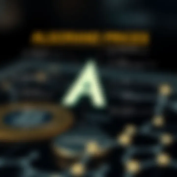 Infographic illustrating factors influencing Algorand prices