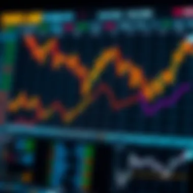 Graphical representation of futures and spot prices relationship