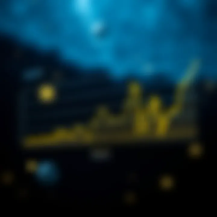 Illustration of Heikin Ashi calculation methods