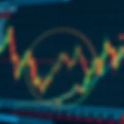 Visual representation of Heikin Ashi chart patterns
