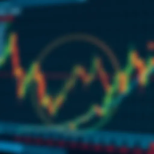 Visual representation of Heikin Ashi chart patterns