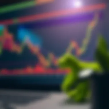 Chart analyzing the relationship between market events and open interest