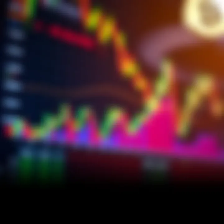 Technical chart showcasing OMG Coin's market trends