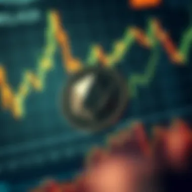 Technical chart showcasing Polygon coin volatility