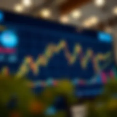 Graph displaying market trends for QNT