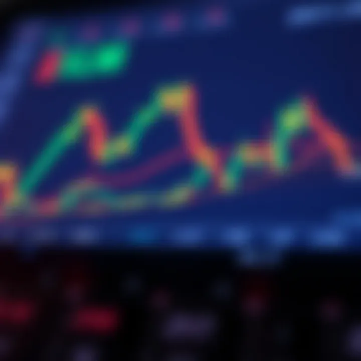 Technical Analysis of Stellar Lumens Trading Indicators Technical analysis diagram of Stellar Lumens trading indicators