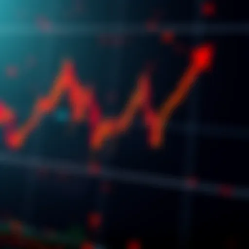 Graph depicting stock market decline