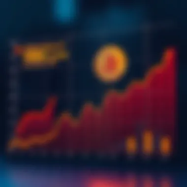 Graph showcasing the economic impact of Terra Luna in the market