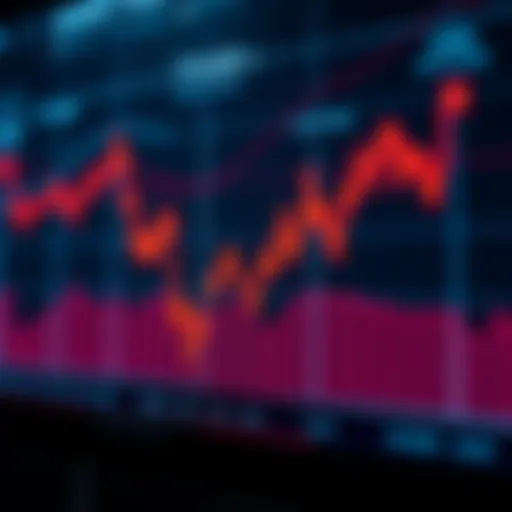 Graph illustrating market volatility